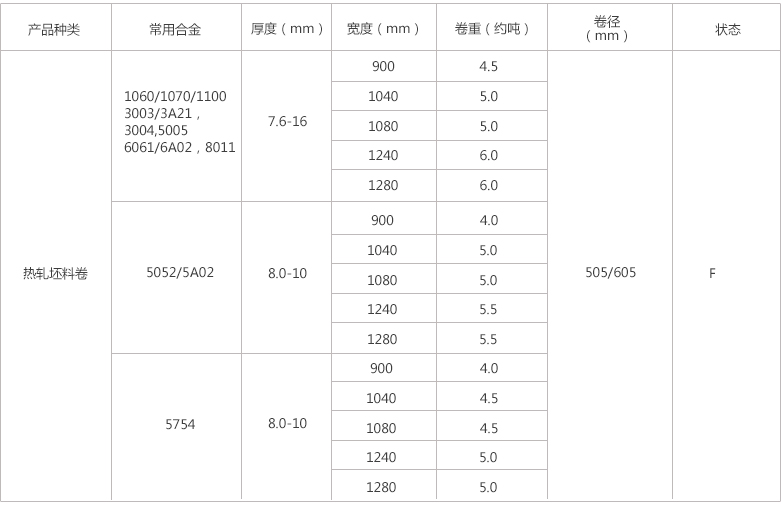 板錠坯料